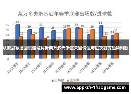 从欧冠赛场回暖信号解析莱万多夫斯基关键价值与进攻复苏趋势判断