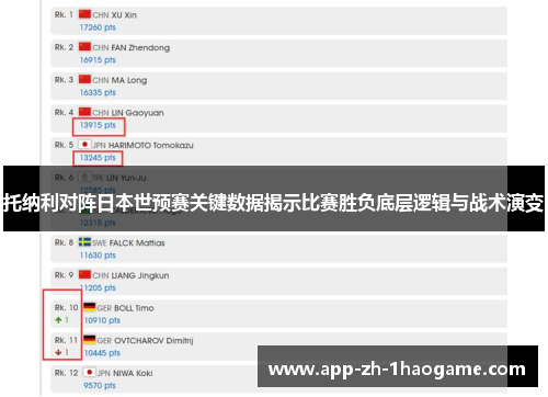 托纳利对阵日本世预赛关键数据揭示比赛胜负底层逻辑与战术演变