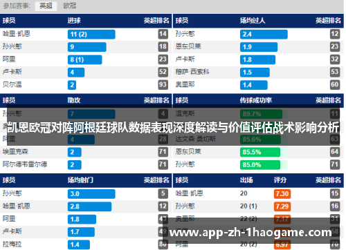 凯恩欧冠对阵阿根廷球队数据表现深度解读与价值评估战术影响分析 凯恩欧冠对阵阿根廷球队数据表现深度解读与价值评估战术影响分析