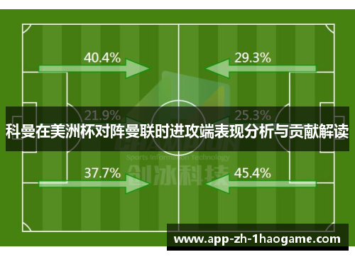 科曼在美洲杯对阵曼联时进攻端表现分析与贡献解读
