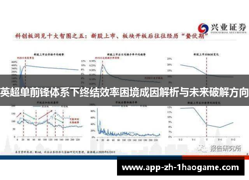 英超单前锋体系下终结效率困境成因解析与未来破解方向 英超单前锋体系下终结效率困境成因解析与未来破解方向