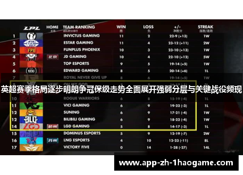 英超赛季格局逐步明朗争冠保级走势全面展开强弱分层与关键战役频现 英超赛季格局逐步明朗争冠保级走势全面展开强弱分层与关键战役频现