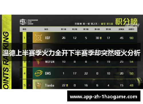 温德上半赛季火力全开下半赛季却突然哑火分析